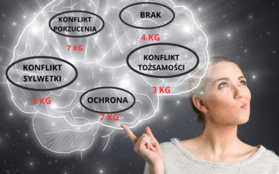 NIEDOWAGA – o&nbsp;czym informuje?